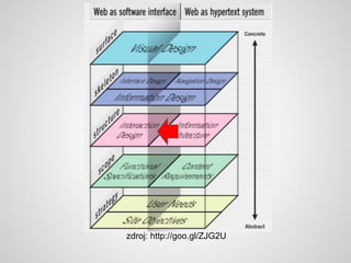 zdroj: http://goo.gl/ZJG2U
 