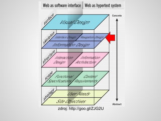 zdroj: http://goo.gl/ZJG2U
 