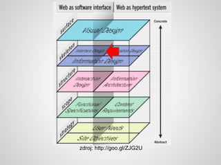 zdroj: http://goo.gl/ZJG2U
 