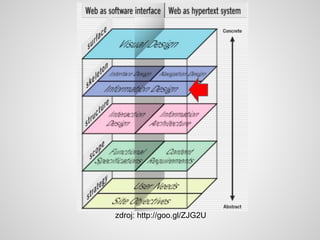 zdroj: http://goo.gl/ZJG2U
 