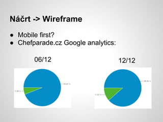 Náčrt -> Wireframe
● Mobile first?
● Chefparade.cz Google analytics:

       06/12                        12/12
 