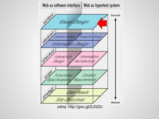 zdroj: http://goo.gl/ZJG2U
 