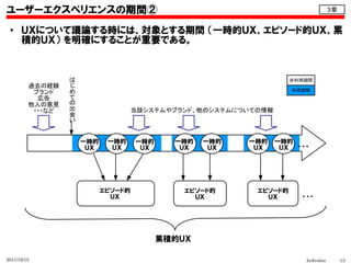 ユーザーエクスペリエンスの期間②　                                                                   ３章


 ●    ＵＸについて議論する時には、対象とする期間 （一時的ＵＸ、エピソード的ＵＸ、累
      積的ＵＸ） を明確にすることが重要である。



                  は                                                 非利用期間
         過去の経験    じ
          ブランド    め                                                 利用期間
           広告     て
         他人の意見    の
          ・・・など   出                  当該システムやブランド、他のシステムについての情報
                  会
                  い


                      一時的    一時的     一時的     一時的   一時的   一時的     一時的
                       ＵＸ     ＵＸ      ＵＸ      ＵＸ    ＵＸ    ＵＸ      ＵＸ   ・・・




                            エピソード的             エピソード的      エピソード的
                              ＵＸ                 ＵＸ          ＵＸ         ・・・




                                           累積的ＵＸ

2011/10/15                                                               hcdvalue        13
 
