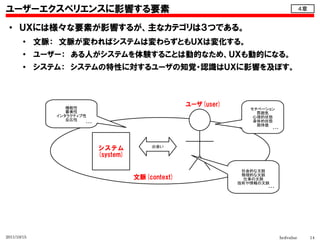 ユーザーエクスペリエンスに影響する要素                                                                           ４章


 ●    ＵＸには様々な要素が影響するが、主なカテゴリは３つである。
        ●
             文脈：　文脈が変わればシステムは変わらずともＵＸは変化する。
        ●
             ユーザー：　ある人がシステムを体験することは動的なため、ＵＸも動的になる。
        ●
             システム： システムの特性に対するユーザの知覚・認識はＵＸに影響を及ぼす。



                   機能性
                                                        ユーザ(user)
                                                                       モチベーション
                   審美性                                                   雰囲気
                インタラクティブ性                                               心理的状態
                   反応性                                                  身体的状態
                         ・・・
                                                                         期待値
                                                                             ・・・



                                              出会い
                               システム
                               (system)

                                                                     社会的な文脈
                                                                     物理的な文脈
                                          文脈(context)                 仕事の文脈
                                                                    技術や情報の文脈
                                                                            ・・・




2011/10/15                                                                         hcdvalue        14
 