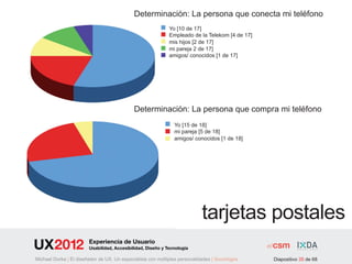 Determinación: La persona que conecta mi teléfono
                                                             Yo [10 de 17]
                                                             Empleado de la Telekom [4 de 17]
                                                             mis hijos [2 de 17]
                                                             mi pareja 2 de 17]
                                                             amigos/ conocidos [1 de 17]




                                             Determinación: La persona que compra mi teléfono
                                                               Yo [15 de 18]
                                                               mi pareja [5 de 18]
                                                               amigos/ conocidos [1 de 18]




                                                                            tarjetas postales
                        Experiencia de Usuario
                        Usabilidad, Accesibilidad, Diseño y Tecnología

Michael Dorka | El diseñador de UX. Un especialista con múltiples personalidades | Sociológos   Diapositivo 35 de 68
 