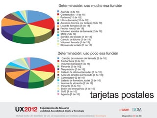 Determinación: uso mucho esa función
                                              Agenda [3 de 18]
                                              Contestador [11 de 18]
                                              Parlante [10 de 18]
                                              Última llamada [10 de 18]
                                              Accesos directos por teclado [9 de 18]
                                              Lista de llamados [8 de 18]
                                              Fecha/ hora [5 de 18]
                                              Volumen sonidos de llamada [2 de 18]
                                              SMS [2 de 18]
                                              Sonidos de teclado [1 de 18]
                                              Cambio de idioma [1 de 18]
                                              Volumen llamada [1 de 18]
                                              Bloqueo de teclado [1 de 18]


                                           Determinación: uso poco esa función
                                              Cambio de volumen de llamada [8 de 16]
                                              Fecha/ hora [6 de 16]
                                              Volumen llamada [6 de 16]
                                              Parlante [5 de 16]]
                                              Despertador [5 de 16]
                                              Listado de últimas llamadas [5 de 16]
                                              Accesos directos por teclado [3 de 16]]
                                              Contestador [2 de 16]
                                              Listado de llamadas ,todas [2 de 16]
                                              Alarma de vibración [2 de 16]
                                              Parlante [2 de 16]
                                              Botón de emergencia [1 de 16]
                                              SMS [1 de 16]
                                              Agenda [1 de 16]
                                                                            tarjetas postales
                        Experiencia de Usuario
                        Usabilidad, Accesibilidad, Diseño y Tecnología

Michael Dorka | El diseñador de UX. Un especialista con múltiples personalidades | Sociológos   Diapositivo 40 de 68
 