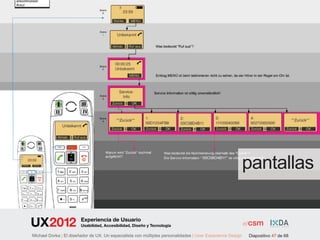 pantallas

                        Experiencia de Usuario
                        Usabilidad, Accesibilidad, Diseño y Tecnología

Michael Dorka | El diseñador de UX. Un especialista con múltiples personalidades | User Experience Design   Diapositivo 47 de 68
 