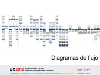 Diagramas de flujo
                        Experiencia de Usuario
                        Usabilidad, Accesibilidad, Diseño y Tecnología

Michael Dorka | El diseñador de UX. Un especialista con múltiples personalidades | Information Architecture   Diapositivo 58 de 68
 