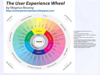 ●

●

●

●

●

●

●

It is a model that tries to explain “what is user
experience?”
Value is what we want to accomplish
For customers and providers, positive user experience is
a win-win situation
We want to accomplish value through positive user
experience
The user experience is a series of phases, we have to
focus on positivity in findability, accessibility, desirability,
usability, credibility and usefulness
Numerous factors contribute to the phases of user
experience, the model shows 30 factors carefully placed
To achieve this we work backwards, starting and ending
with search engine strategy, and going through and
making a choice about each of the factors

 