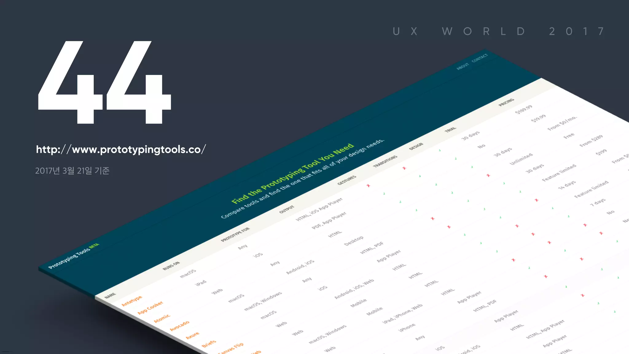 U X W O R L D 2 0 1 7
442017년 3월 21일 기준
http://www.prototypingtools.co/
44 http://www.prototypingtools.co/ 2017년 3월 21일 기준
 