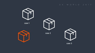 CASE1 / CASE2 / CASE3
 