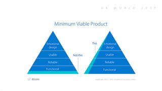 MVP / Minimum Viable Product
 