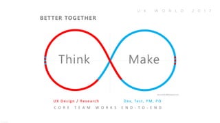 BETTER TOGETHER / Think, Make / UX Design / Research Dev, Test, PM, PO / CORE TEAM WORKS END-TO-END
 