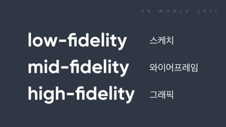 low-ﬁdelity 스케치 mid-ﬁdelity 와이어 프레임 high-ﬁdelity 그래픽
 