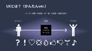 ユーザー体験（利用前・中・後）の感覚・感情の変化
ビフォー 利用 アフター
UXとは？（かんたんver.）
製品

システム

サービス
 