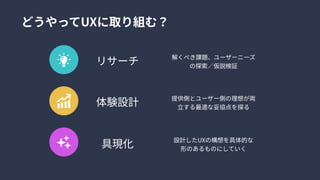 リサーチ 解くべき課題、ユーザーニーズ
の探索／仮説検証
体験設計 提供側とユーザー側の理想が両
立する最適な妥協点を探る
具現化 設計したUXの構想を具体的な
形のあるものにしていく
どうやってUXに取り組む？
 