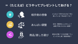 相手側の想像 どんな人？好きなものは？何に
困っている？何は足りてる？
あんばい調整 状況・関係性にふさわしい？ 
迷惑/不快にならない金額？
商品/渡し方選び 適当な印象？十分な性能？ラッ
ピング/のし紙？直接/郵送？
＝（たとえば）どうやってプレゼントしてあげる？
 
