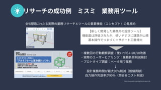 https://www.bebit.co.jp/blog/biz/xd-report_08/
リサーチの成功例　ミスミ　業務用ツール
全9週間にわたる実際の業務リサーチとツールの重要機能（コンセプト）の見極め
・複数回の行動観察調査：使いづらいUX/UI改善

・実際のユーザーヒアリング：業務負荷削減検討

・プロトタイプ調査：ベータ版で業務
↓

設計業務時間が最大90%削減（価値貢献）

自力操作完遂率が90％（問合せコスト削減）
【新しく開発した業務用の設計ツール】

機能面は評価されたが、使いやすさに課題が山積

基本操作でつまづく＝サポート工数増大
 