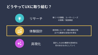 リサーチ 解くべき課題、ユーザーニーズ
の探索／仮説検証
体験設計 提供側とユーザー側の理想が両
立する最適な妥協点を探る
具現化 設計したUXの構想を具体的な
形のあるものにしていく
どうやってUXに取り組む？
 