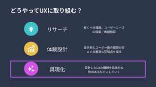 リサーチ 解くべき課題、ユーザーニーズ
の探索／仮説検証
体験設計 提供側とユーザー側の理想が両
立する最適な妥協点を探る
具現化 設計したUXの構想を具体的な
形のあるものにしていく
どうやってUXに取り組む？
 
