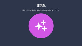 具現化
設計したUXの構想を具体的な形のあるものにしていく
 