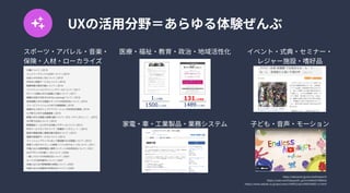 UXの活用分野＝あらゆる体験ぜんぶ
https://okuizumi.jp/service#research

https://note.com/fukuyoshi_jun/n/nb9e2578f9d3a

https://www.zakzak.co.jp/spo/news/190925/spn1909250002-n1.html
スポーツ・アパレル・音楽・
保険・人材・ローカライズ
医療・福祉・教育・政治・地域活性化
家電・車・工業製品・業務システム
イベント・式典・セミナー・
レジャー施設・嗜好品
子ども・音声・モーション
 