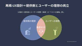 UX設計＝提供者とユーザーの理想（価値）の「ベストな塩梅」探し
https://dendesign.jp/blog/?p=552
再掲:UX設計＝提供側とユーザーの理想の両立
ユーザーの理想
提供側の理想
最適なUX
 