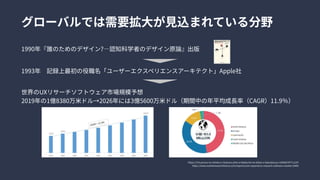 世界のUXリサーチソフトウェア市場規模予想

2019年の1億8380万米ドル→2026年には3億5600万米ドル（期間中の年平均成長率（CAGR）11.9％）
1990年『誰のためのデザイン?―認知科学者のデザイン原論』出版
1993年　記録上最初の役職名「ユーザーエクスペリエンスアーキテクト」Apple社
グローバルでは需要拡大が見込まれている分野
https://ichi.pro/ux-no-shinka-o-rikaisuru-joho-a-kitekucha-no-kiban-o-kakudaisuru-229056797711107

https://www.marketresearchfuture.com/reports/user-experience-research-software-market-10405
 