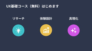 リサーチ 体験設計 具現化
UX基礎コース（無料）はじめます
 