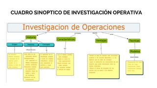 CUADRO SINOPTICO DE INVESTIGACIÓN OPERATIVA
 