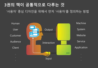 3권의 책이 공통적으로 다루는 것
‘사용자’ 중심 디자인을 위해서 먼저 ‘사용자’를 정의하는 방법
Human
User
Customer
Audience
Client
.
.
.
Machine
System
Website
Service
Application
.
.
.
Interaction
Output
Input
 
