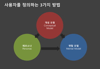 사용자를 정의하는 3가지 방법
개념 모형
Conceptual
Model
페르소나
Personas
멘탈 모델
Mental Model
 