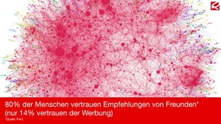 80% der Menschen vertrauen Empfehlungen von Freunden*

(nur 14% vertrauen der Werbung)

*Quelle: PwC
 