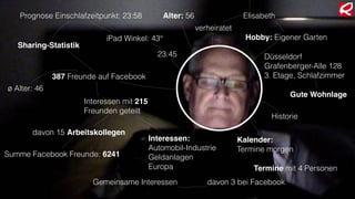 23:45 Düsseldorf
Grafenberger-Alle 128
3. Etage, Schlafzimmer387 Freunde auf Facebook
Hobby: Eigener Garten
ø Alter: 46
Gute Wohnlage
Interessen:
Automobil-Industrie
Geldanlagen
Europa
Interessen mit 215
Freunden geteilt
iPad Winkel: 43°
Prognose Einschlafzeitpunkt: 23:58
Sharing-Statistik
verheiratet
ElisabethAlter: 56
davon 15 Arbeitskollegen
Summe Facebook Freunde: 6241
Kalender:
Termine morgen
Termine mit 4 Personen
davon 3 bei FacebookGemeinsame Interessen
Historie
 