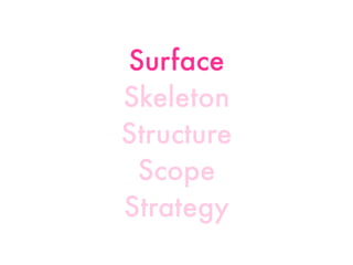 Surface
Skeleton
Structure
Scope
Strategy
 