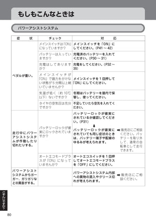 d
         




         




80
 