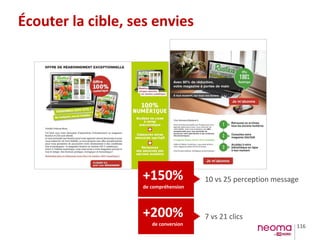 116
Écouter la cible, ses envies
+200%
de conversion
7 vs 21 clics
+150%
de compréhension
10 vs 25 perception message
 