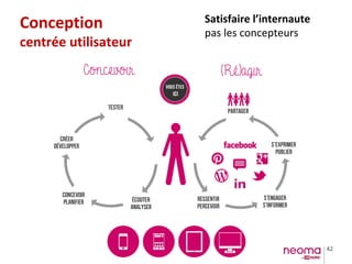 42
Conception
centrée utilisateur
Satisfaire l’internaute
pas les concepteurs
 