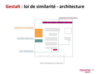 59
Gestalt : loi de similarité - architecture
 