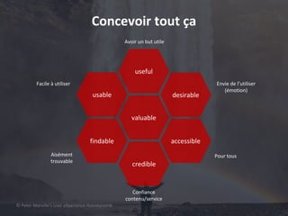78
Avoir un but utile
Concevoir tout ça
Facile à utiliser Envie de l’utiliser
(émotion)
Pour tous
Confiance
contenu/service
Aisément
trouvable
© Peter Morville’s User eXperience Honneycomb
usable
useful
findable
desirable
accessible
valuable
credible
 