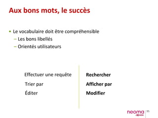 95
Aux bons mots, le succès
• Le vocabulaire doit être compréhensible
– Les bons libellés
– Orientés utilisateurs
Effectuer une requête
Trier par
Éditer
Rechercher
Afficher par
Modifier
 