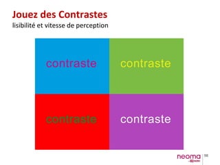 98
Jouez des Contrastes
lisibilité et vitesse de perception
 