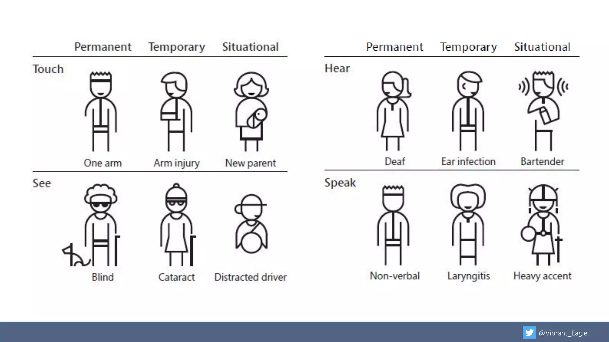 Picture of Guidelines on Designing for Accessibility in UX Design | PPT
