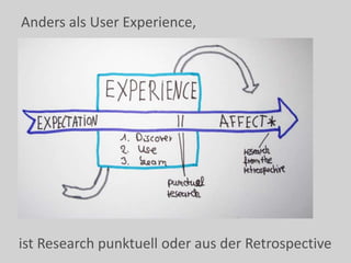 Anders als User Experience,
ist Research punktuell oder aus der Retrospective
 