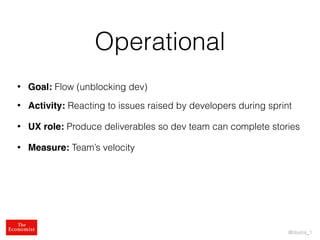 @dsetia_1
Operational
• Goal: Flow (unblocking dev)
• Activity: Reacting to issues raised by developers during sprint
• UX...