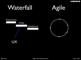 Waterfall                                                Agile
        Requirements
                       Design
        ...