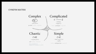 CYNEFIN MATRIX
 