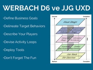 WERBACH D6 ve JJG UXD
•Define Business Goals
•Delineate Target Behaviors
•Describe Your Players
•Devise Activity Loops
•Deploy Tools
•Don't Forget The Fun
 