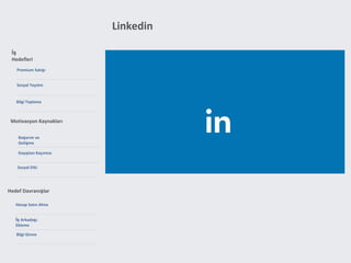 Linkedin
Premium Satışı
İş
Hedefleri
Başarım ve
Gelişme
Motivasyon Kaynakları
Hesap Satın Alma
Hedef Davranışlar
Sosyal Yayılım
Kayıptan Kaçınma
İş Arkadaşı
Ekleme
Bilgi Girme
Sosyal Etki
Bilgi Toplama
 