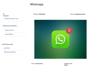 Whatsapp
Tetikleyici: Notification Davranış: Uygulamayı Açma
Değişken Ödül:
Mesaj
Yatırım: Cevap Verme
Günlük Aktif Kullanıcı Sayısı
İş
Hedefleri
Kayıptan Kaçınma
Motivasyon Kaynakları
Mesajlaşm
a
Hedef Davranışlar
Sosyal Etkileşim
Notificationlara Bakma
 